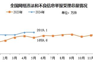 罗马中场桑谢斯向前队友抱怨自己伤势不断：可能有人在诅咒我